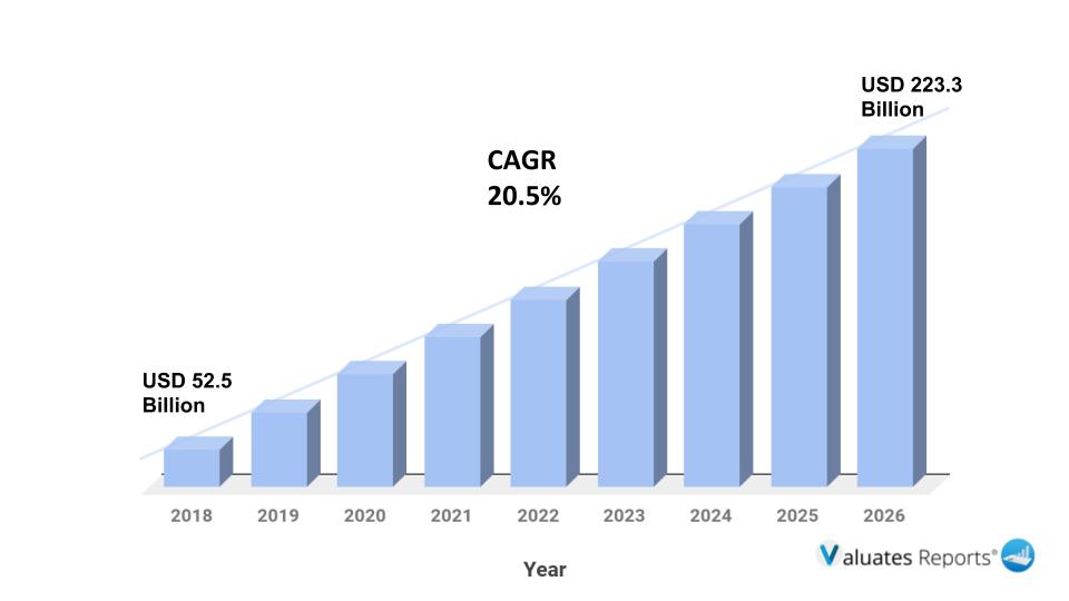 Solar Energy Market Size, Share, Growth, Trends, Industry Forecast 2026